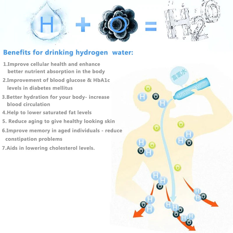 Cup Hydrogen Generator Water Filter - Martsgaia